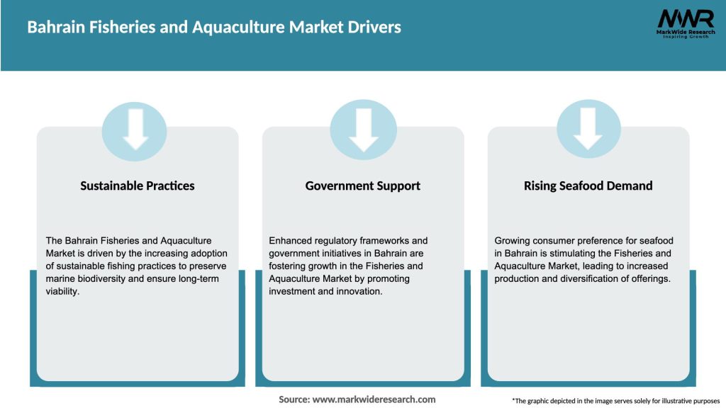 Bahrain Fisheries and Aquaculture Market Drivers