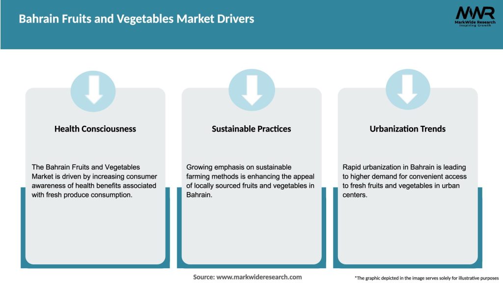 Bahrain Fruits and Vegetables Market Drivers