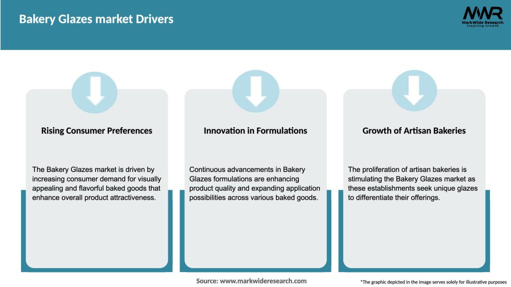 Bakery Glazes market Drivers