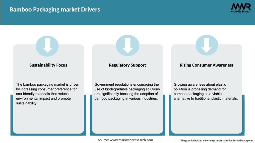 Bamboo Packaging market Drivers