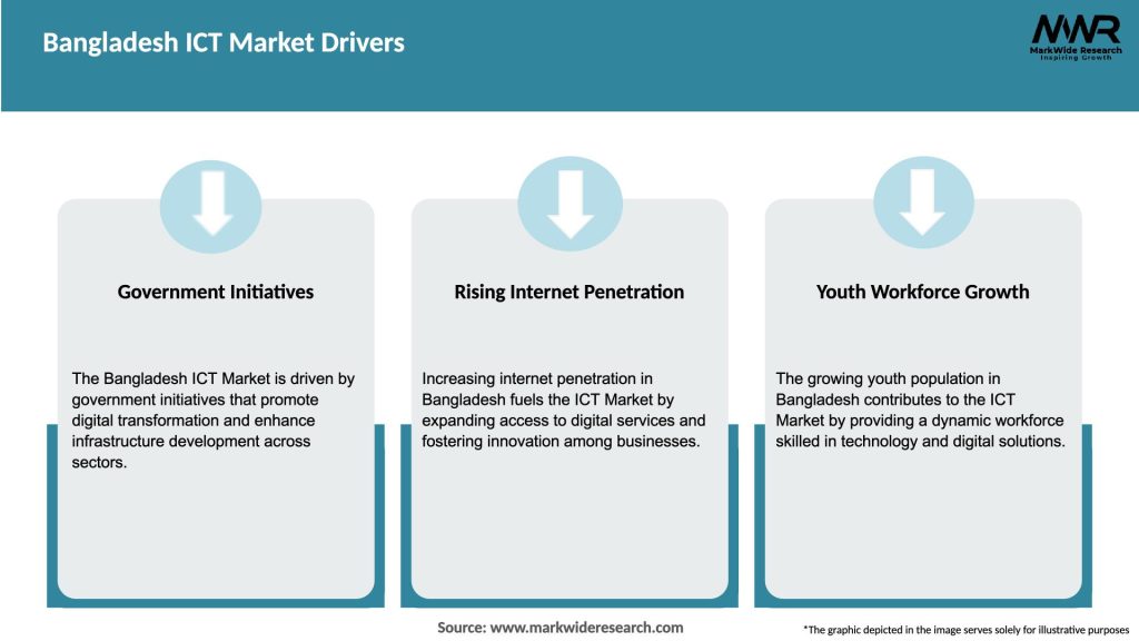 Bangladesh ICT Market Drivers