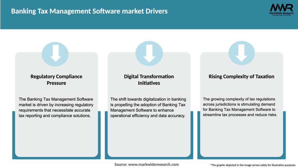 Banking Tax Management Software market Drivers