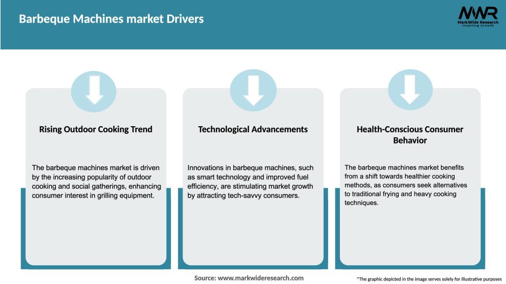 Barbeque Machines market Drivers