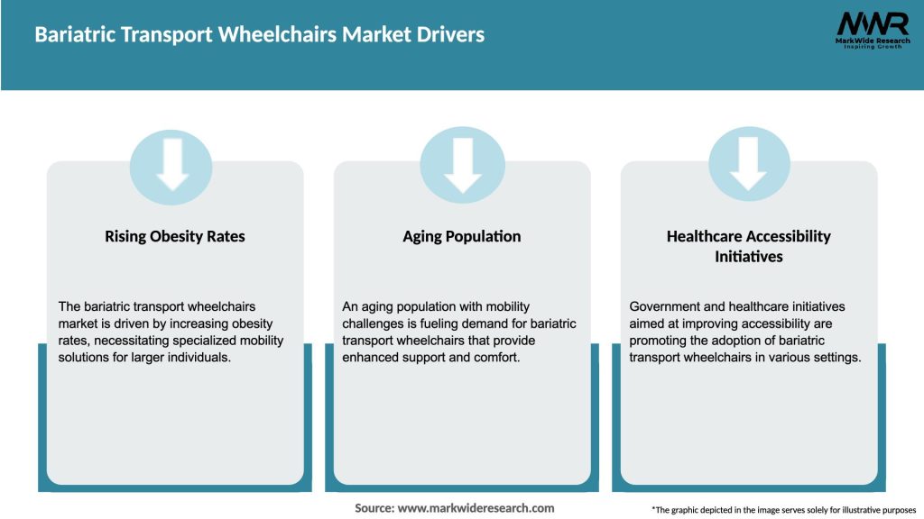 Bariatric Transport Wheelchairs Market Drivers