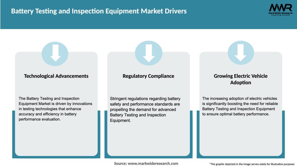 Battery Testing and Inspection Equipment Market Drivers