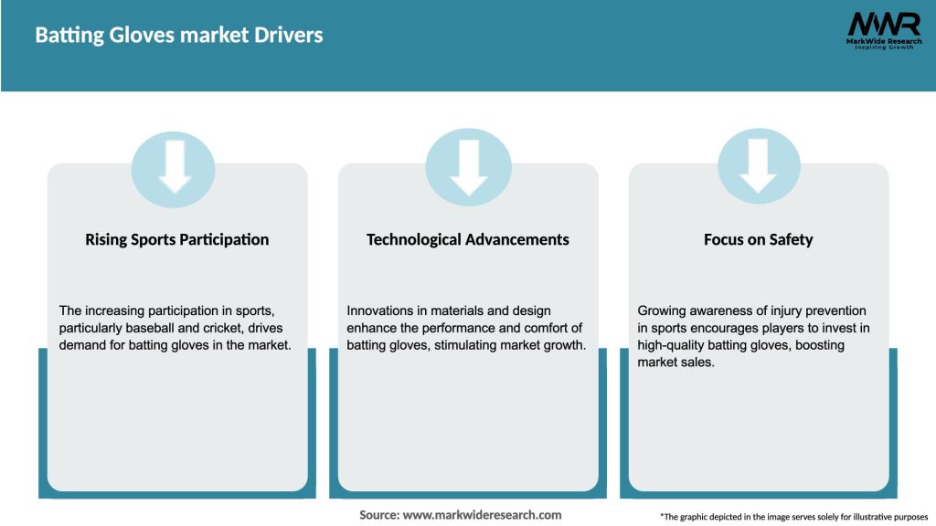 Batting Gloves market Drivers