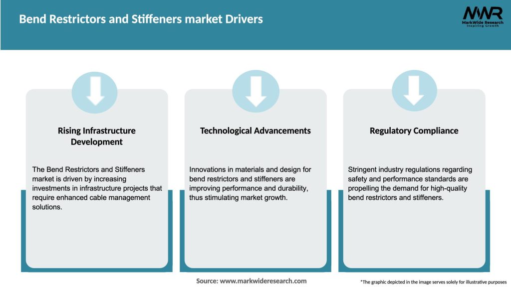 Bend Restrictors and Stiffeners market Drivers