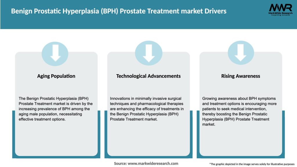 Benign Prostatic Hyperplasia (BPH) Prostate Treatment market Drivers