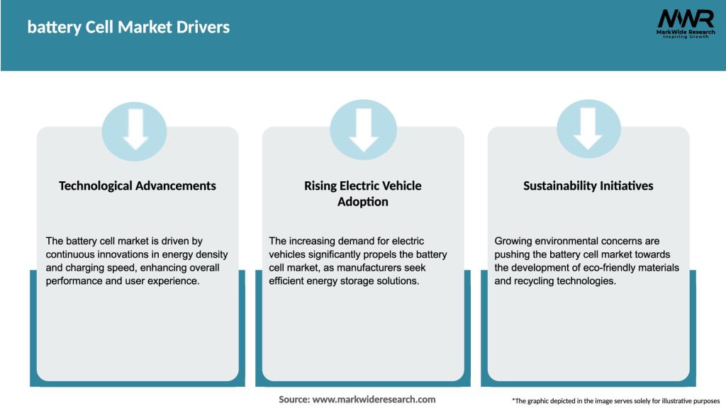 battery Cell Market Drivers